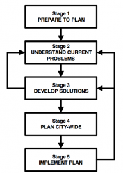 TAYLER et al 2000 Steps in the Planning Process of City Sanitation Plans